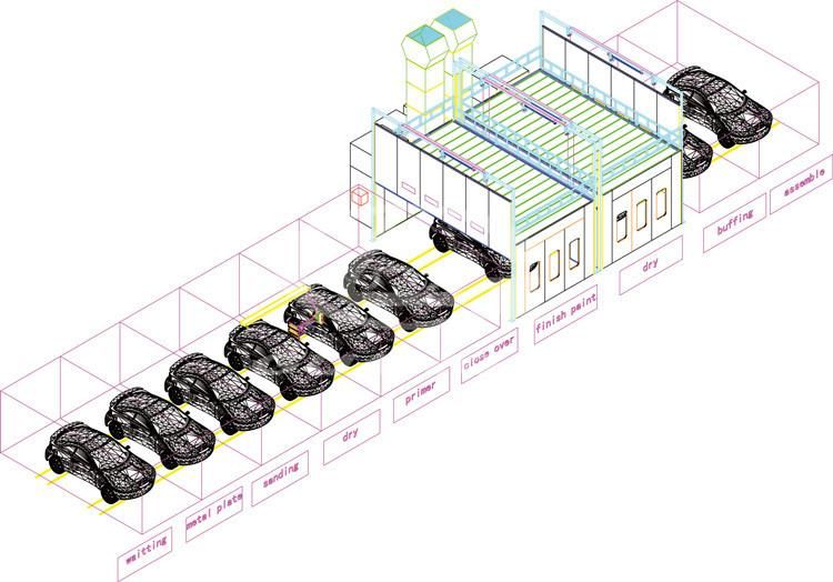 Professional Guangli High Quality Vehicle Equipment Powder/Painting Coating Line