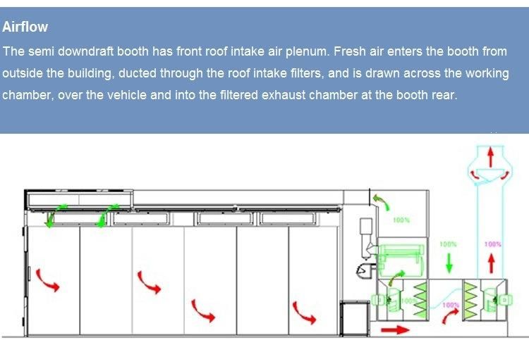 Semi Downdraft Spray Booth Paint Booth Auto Spray Booth It-701