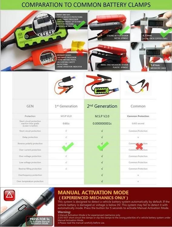 High Convenience Backup Auto Battery Power Jump Starter 20000mAh 12V