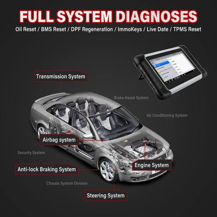 Newest Car Diagnostic Scan Tool Vehicle Scanner Car Diagnostic Machine for All Cars OBD2 Diagnostics with 15+ Reset Service