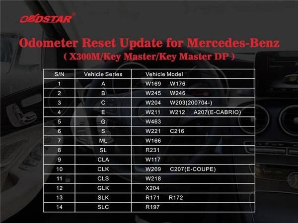 Obdstar X300m for Odometer Adjustment of Mercedes Benz & Mqb VAG Km