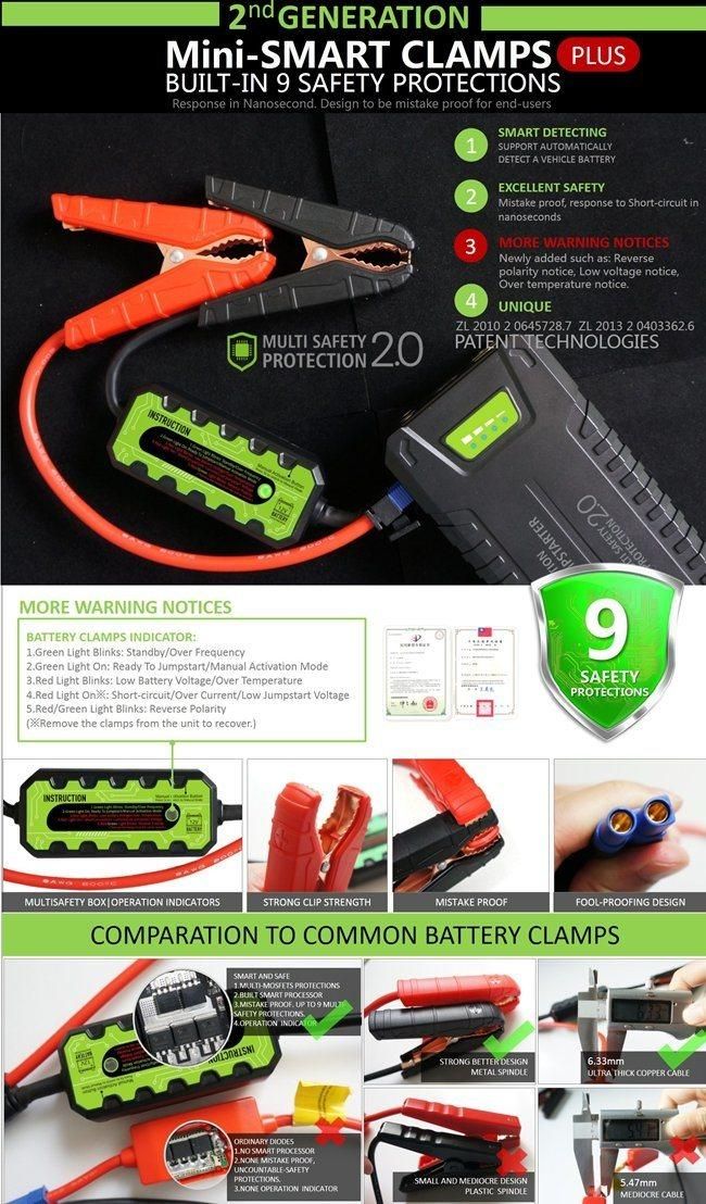 20000mAh 1000A Car Jump Starter for All Gasoline and 8.0L Diesel Vehicles