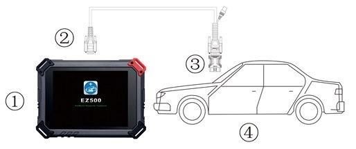 Xtool Ez500 Full-System Diagnosis for Gasoline Vehicles with Special Function Same Function with Xtool PS80