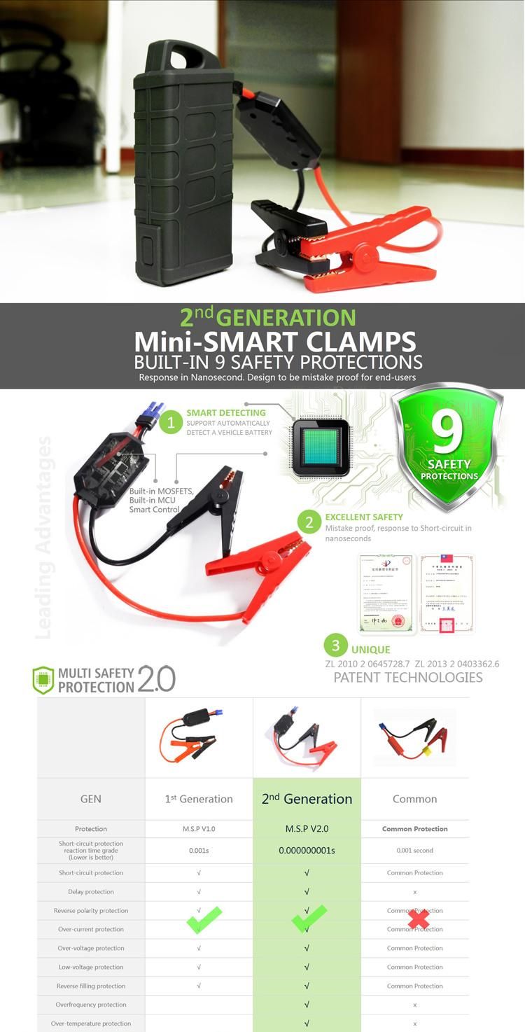 Portable Power Jump Starter Smart Battery Clamps with LED Light for Emergency