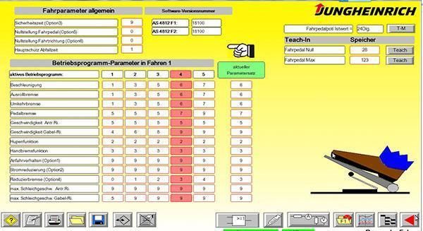 Forklift Diagnostic Tools Judit-4 Jungheinrich Diagnostic Scanner Kit Judit Incado Box Judit 4.35 Plus Panasonic CF19 Laptop