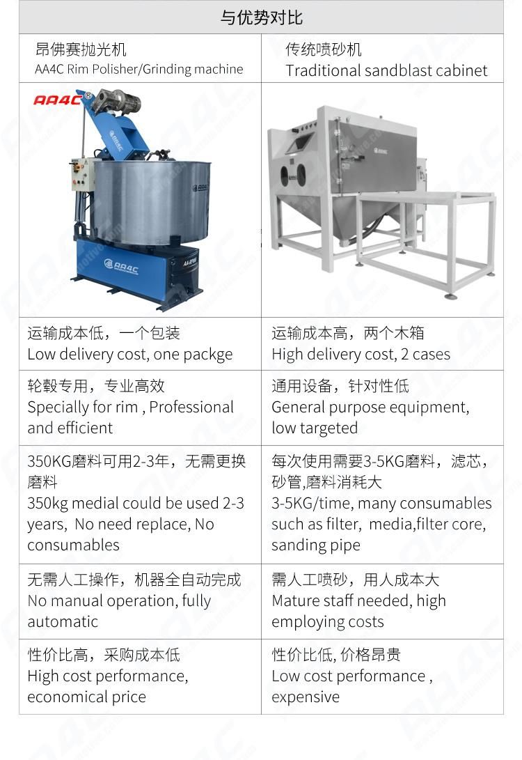 AA4c Alu Rim Polishing Machine with Cleaning Grinding Derust Function Rim Refurbish Machine Rim Repair