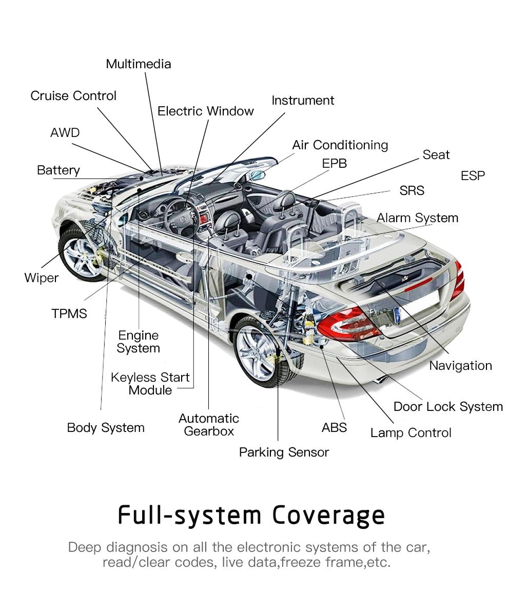 Diagnostic Tool for All Cars with Multi Languages, Wide Coverage and Easy Operation Bluetooth Car Diagnostic Tool