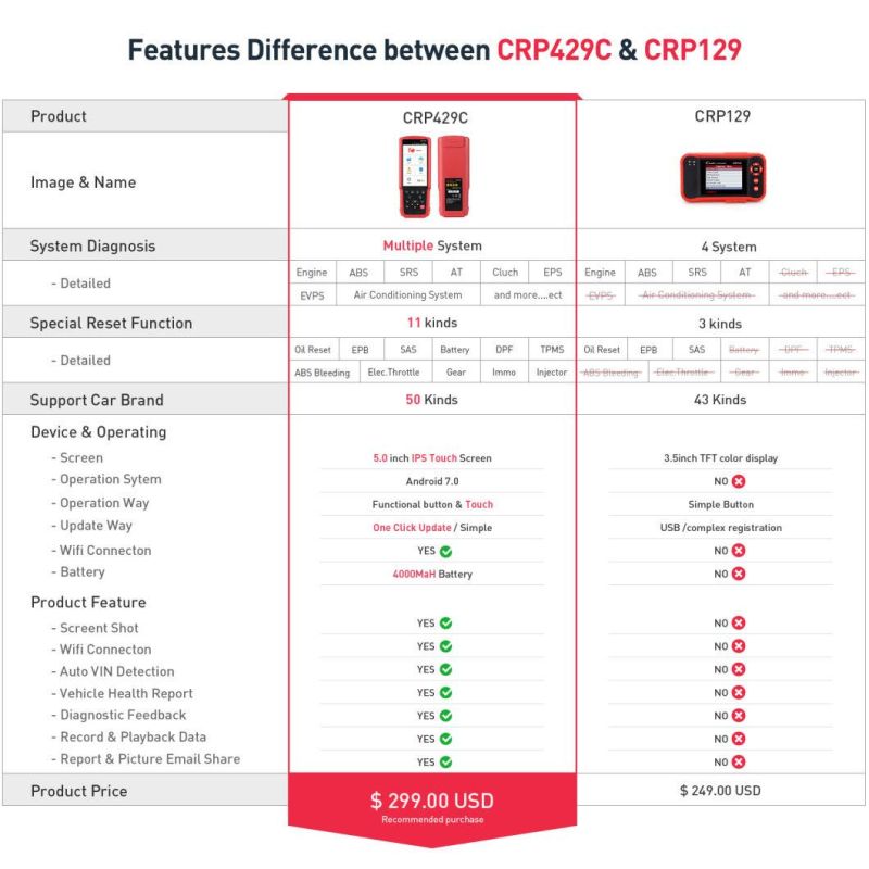 Launch Crp429c Reset Service Pk Launch X431 Scanner Obdii Test