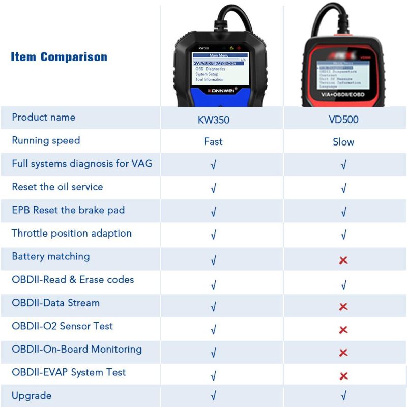 Konnwei Kw350 OBD2 VAG Code Reader All System Diagnosis Oil Epb TPMS Reset for OBD Car VW Audi Sokda Seat Diagnostic Scan Tools
