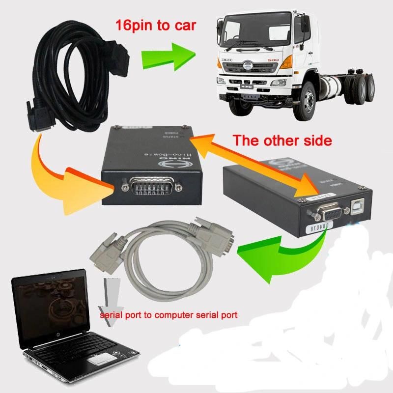Hino-Bowie Hino Truck Diagnostic Explorer Update by CD