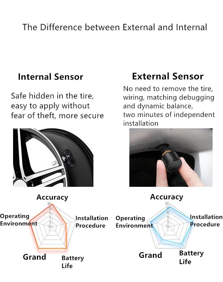 Factory Price Tire Pressure Monitor System with Bluetooth Sensor