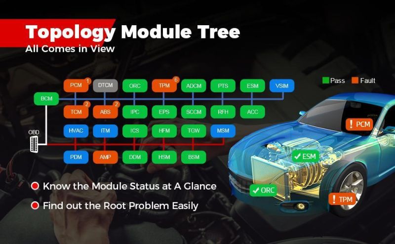 Maxisys Ultra Diagnostic OE-Level Full System Diagnostic Scanner, OBD2/Can Bi-Directional Diagnostic Tool, 36+ Reset Service ,Key Program,ECU Coding,Vcmi Modul