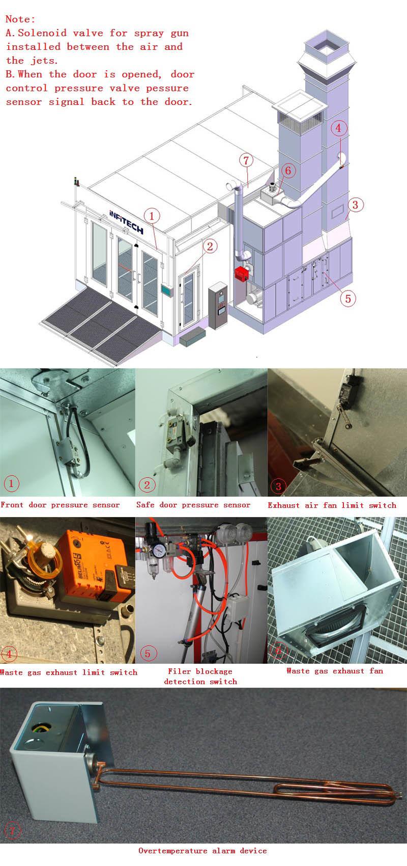 Auto Painting Equipment Auto Spray Booth Auto Paint Booth for Auto Painting