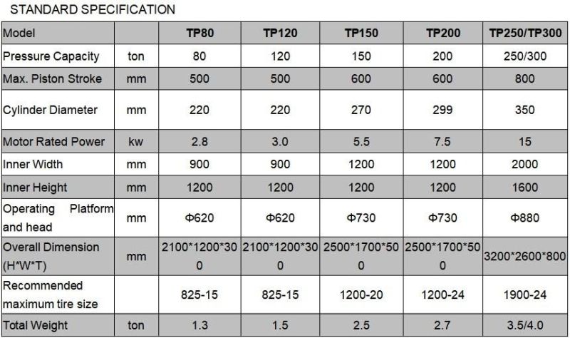 Forklift Solid Tire Press Machine for Max Tire 8.25-15 300-15