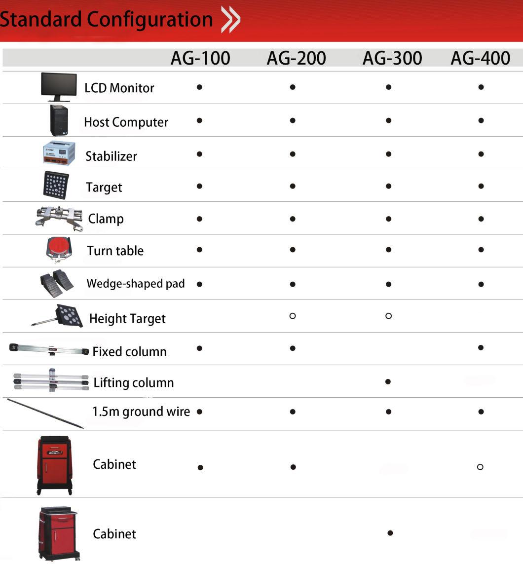 Auto Diagnostic Equipment Used for Wheel Alignment