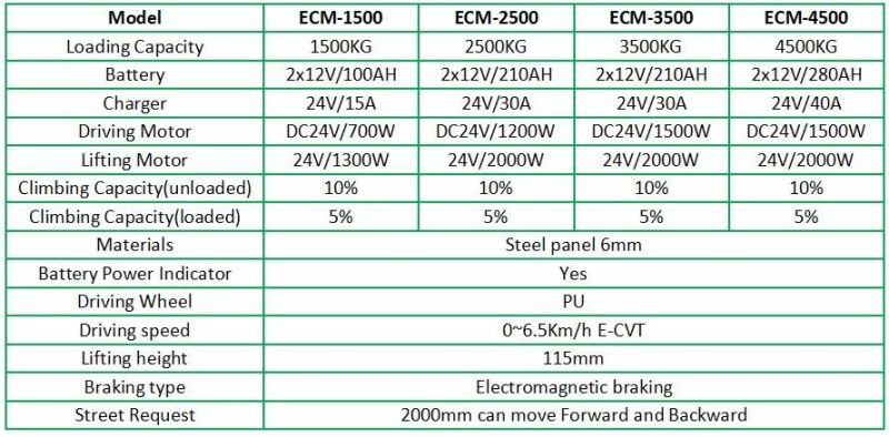 Hot Sales Electric Car Shifting Machine 2.5ton 3.5ton Car Mover Price