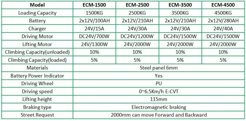 Hot Sales Electric Car Shifting Machine 2.5ton 3.5ton Car Mover Price