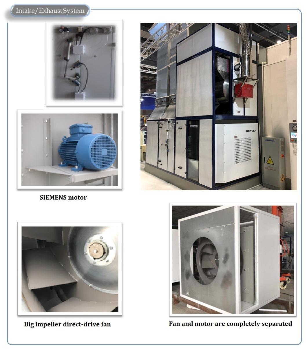 Customized Side Downdraft Large Size Industrial Spraying and Baking Room for Buses/Trucks