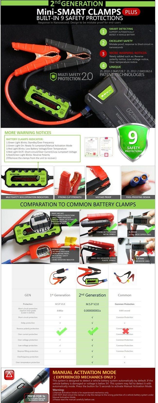 Emergency Auto Battery Power Bank Jump Starter for All Gas 8.0L Diesel Vehicles Backup