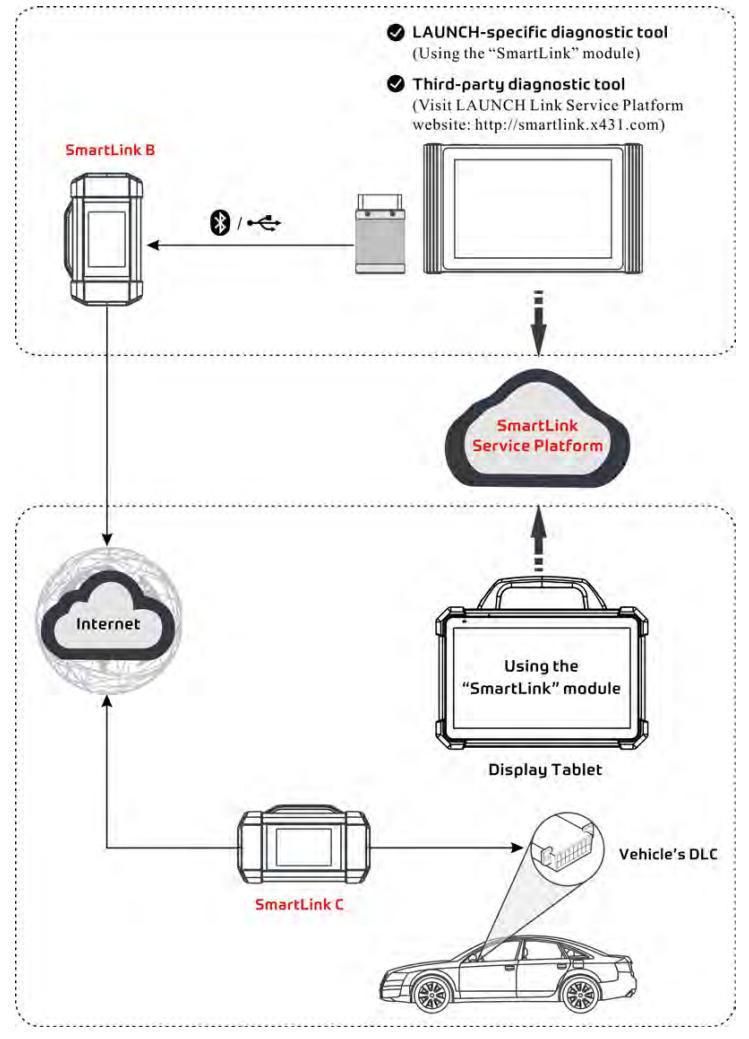 Launch X-431 Pad VII Pad 7 Plus X-Prog 3 Full System Diagnostic Tool Support Key & Online Coding Programming and Adas Calibration