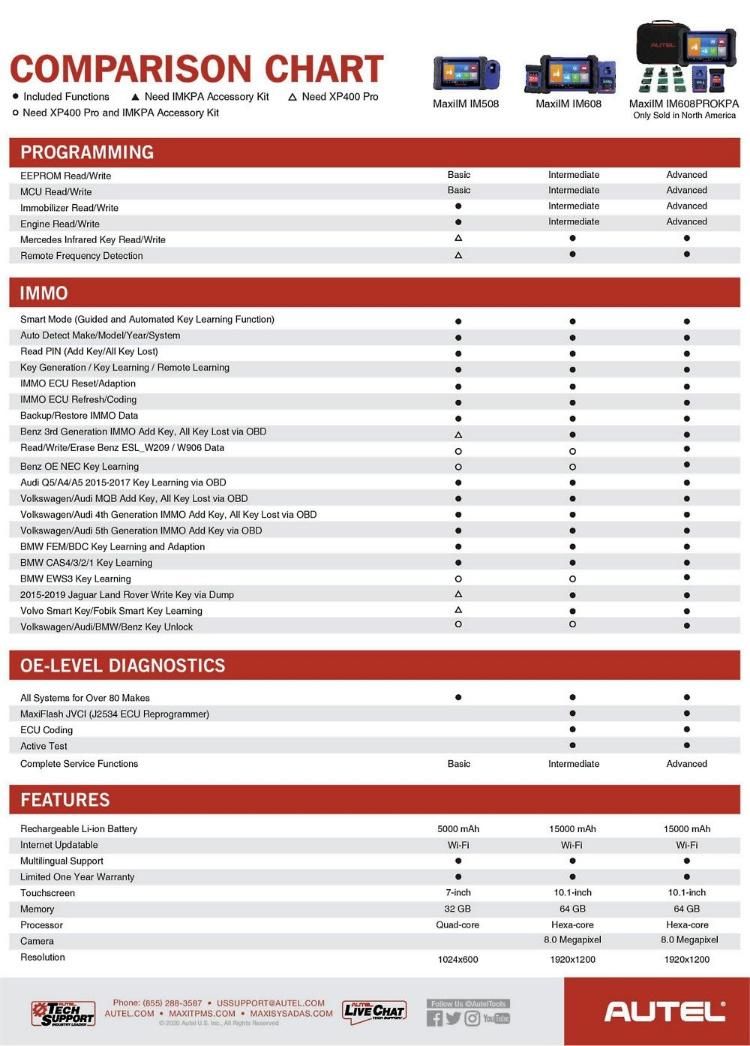 Autel Im 608 Key Programmers Scanner with IMMO ECU Reset/Adaptation, Refresh/Coding All System Diagnostic for All Cars