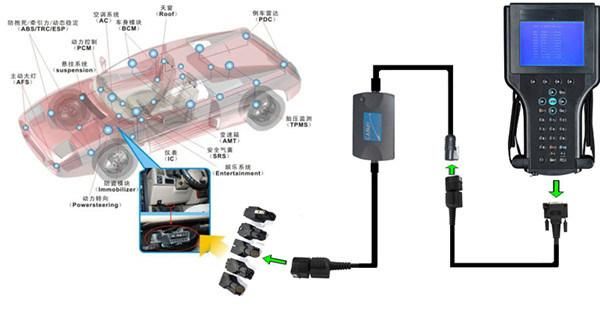 Best Quality Tech2 for GM Diagnostic Scanner for GM/Saab/Opel/Suzuki/Isuzu/Holden