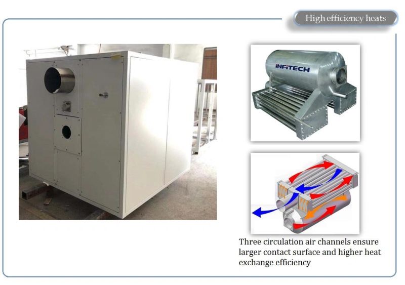 Australian Standard Downdraft Gas Heating Massive Spray Booths with Two Working Zones