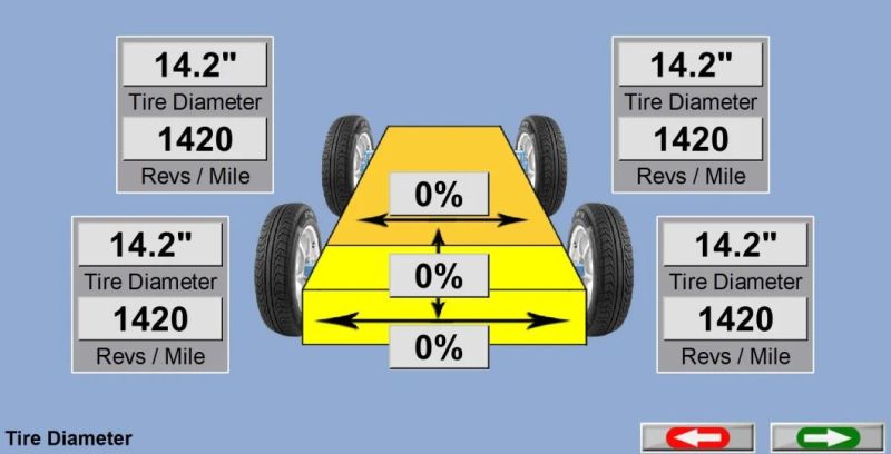 3D Wheel Alignment/Scissor Car Lift/Auto Lift/Wheel Balancer/Auto Diagnostic Tool/Two Post Car Lift/ Car Lift