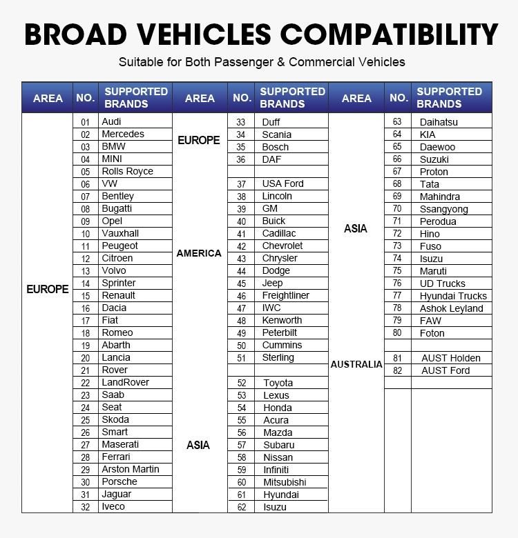 2022 China Original Launch X-431 X431 Pad VII Pad7 and Hdiii 24 PRO3s V5.0 PRO V4.0 12V 24V Diagun Full Systems OBD2 Car Scanner