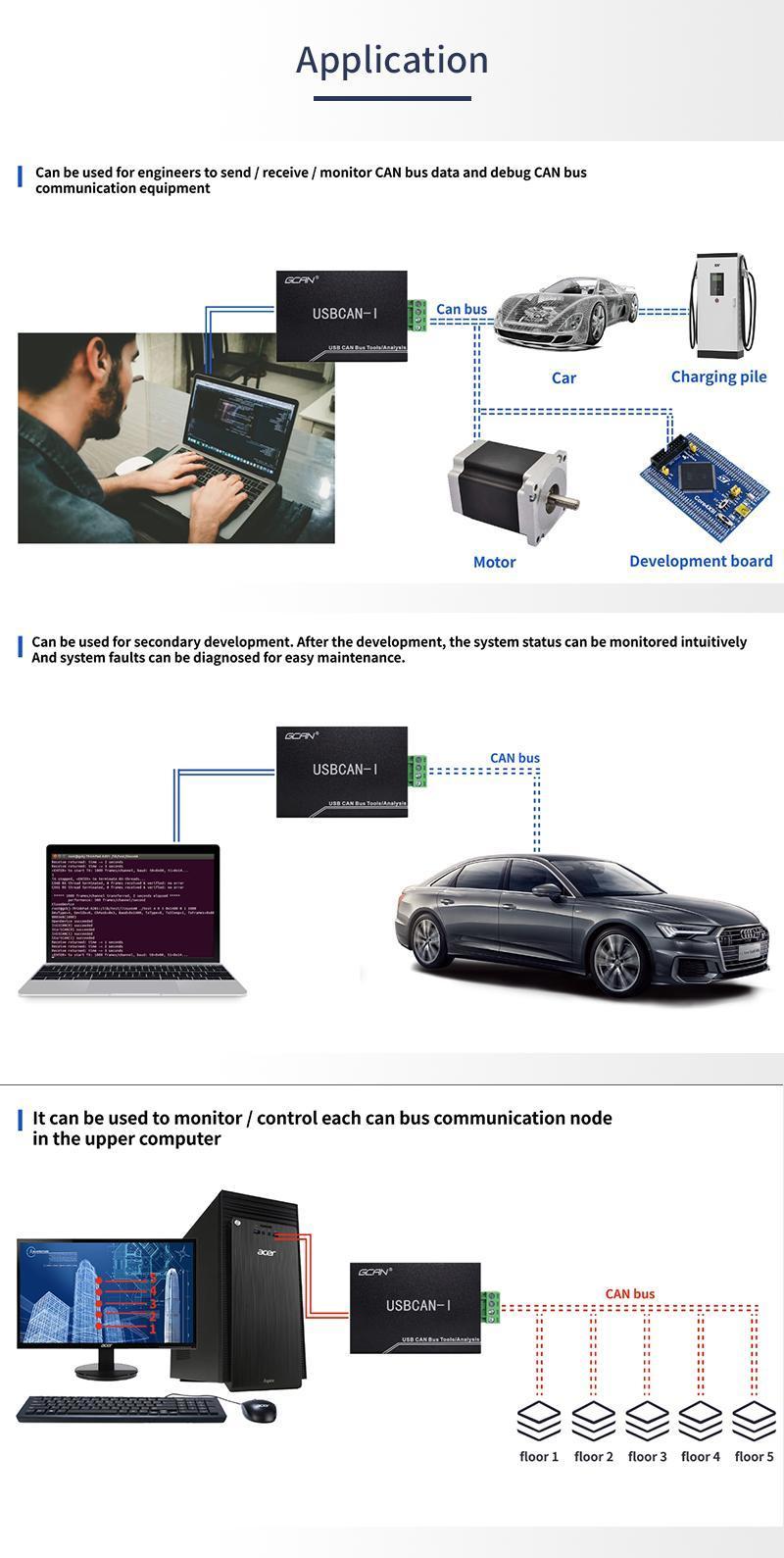 USB to Can Bus Analyzer for Automotive Testing Equipment