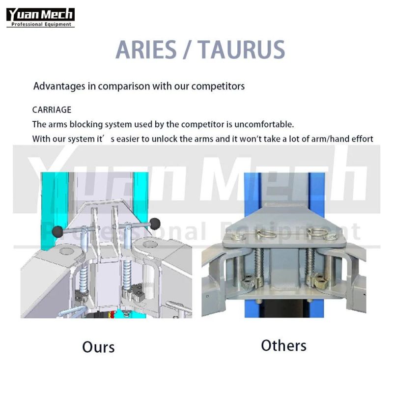 Yuanmech F4032em Baseplate Two Post Car Lift with Manual Down Ventil Leverand and Electromagnet Mechanical