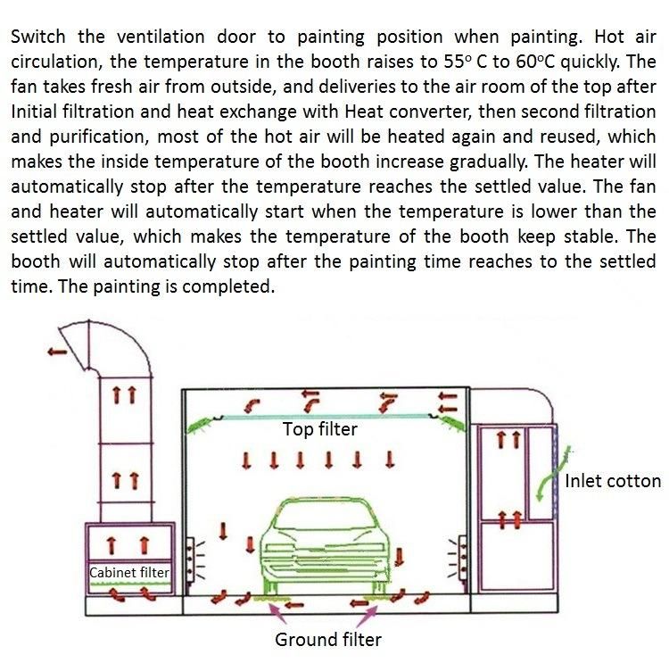 CE Car Spray Paint Booth Custom Spray Booth