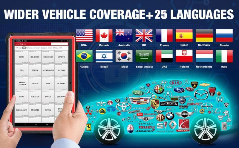 Launch X431 PRO3s+ Auto Diagnostic Tools, 31+ Reset Service OE-Level Full System Bluetooth Diagnostic Scanner, ECU Coding, Autoauth Fca Sgw, 2 Yrs Free Update