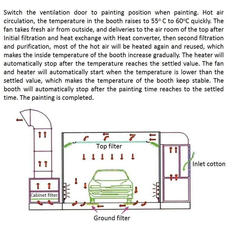 CE Approved Car Spray Paint Booth