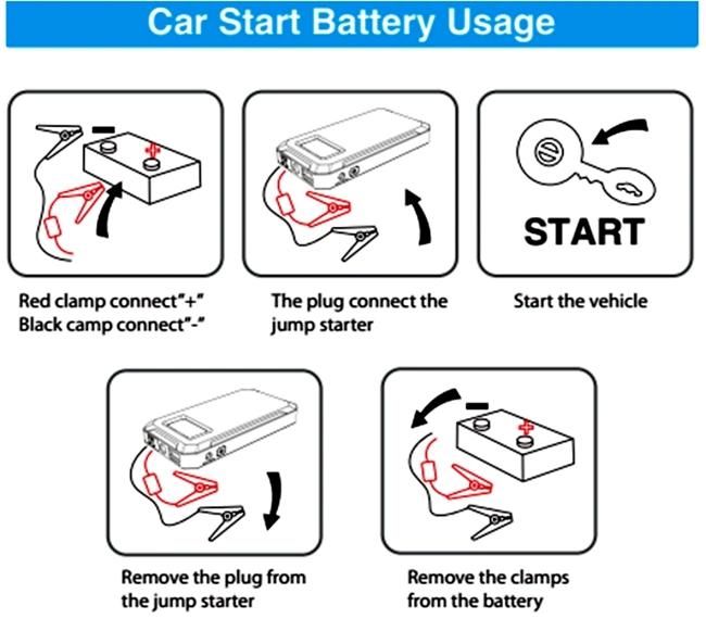 Motorcycle Power Bank Jump Starter with Rechargeable Battery for Car 20000mAh