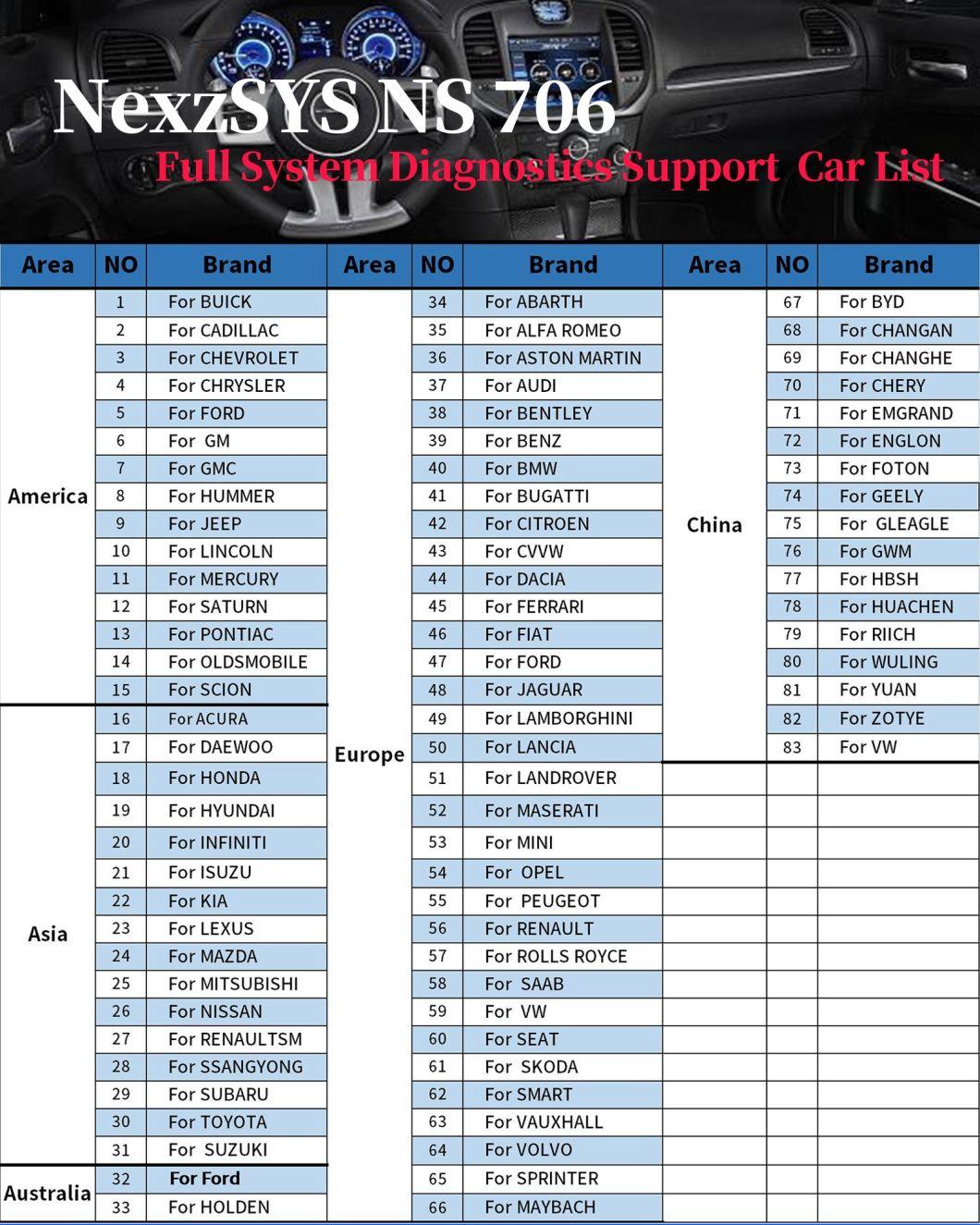 Humzor Nexzsys Ns706 Full System Car Diagnostic Scanner for Sas CVT ABS Gear Learning 13 Reset Service OBD2 Diagnosis Tool