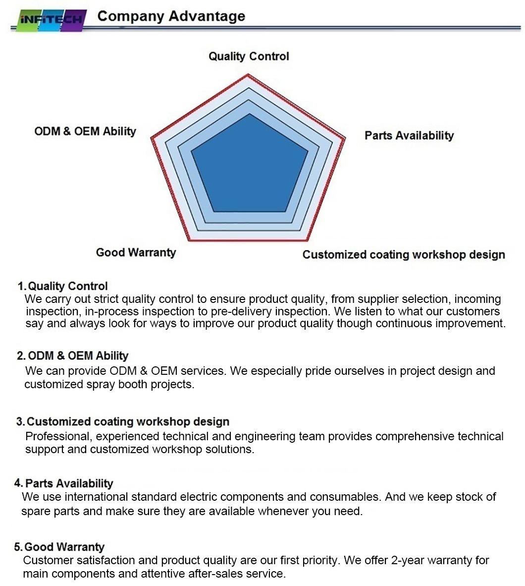 EU Standard Spraying Chamber Used for Vehicle Painting Equipment