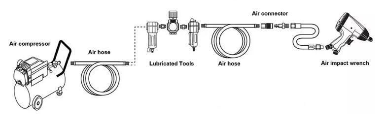 Factory Price Wholesale Safety Pneumatic Air Tools Adjustable Torque Wrench