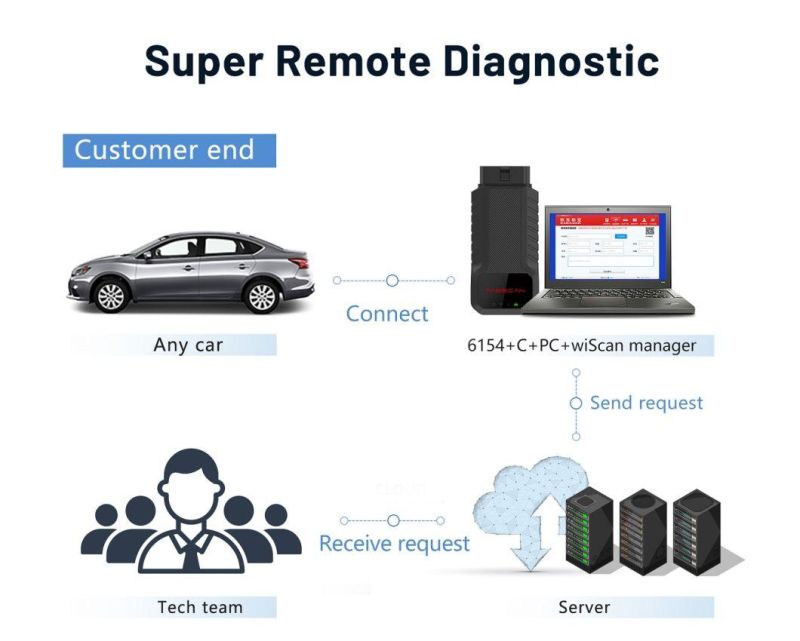 Eucleia Tabscan 6154c Diagnostic and ECU Coding Tool Support J2534, PDU & Doip Protocols