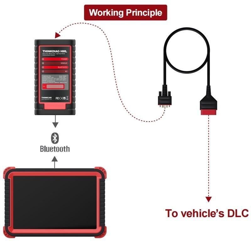 Thinktool Master + Thinkcar Heavy Duty Pack Support 74+ Truck Brand 13 Special Function