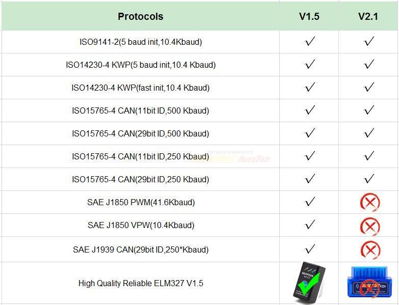 Nexpeak Elm327 V 1.5 OBD2 Scanner Bluetooth Nx101 PRO with Pic18f25K80 Chip for Android OBD 2 Car Diagnostic Tool OBD2 Scanner Tool