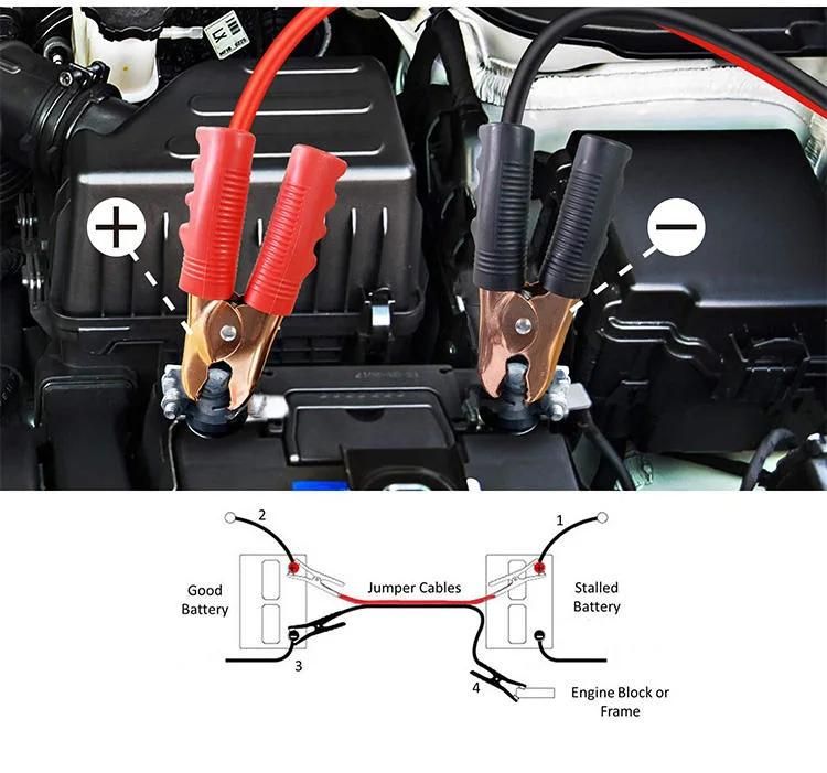 Car Battery Starter Charging Port Battery Jack Emergency Power Jumper Cables Storage 1/0 AWG Battery Cable Car Engine