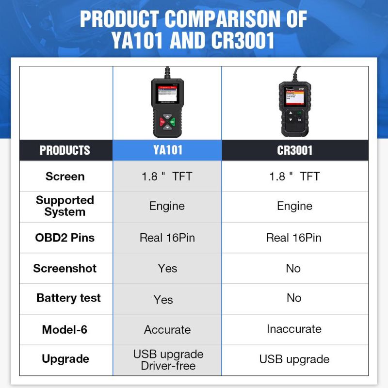 OBD Car Code Reading Card