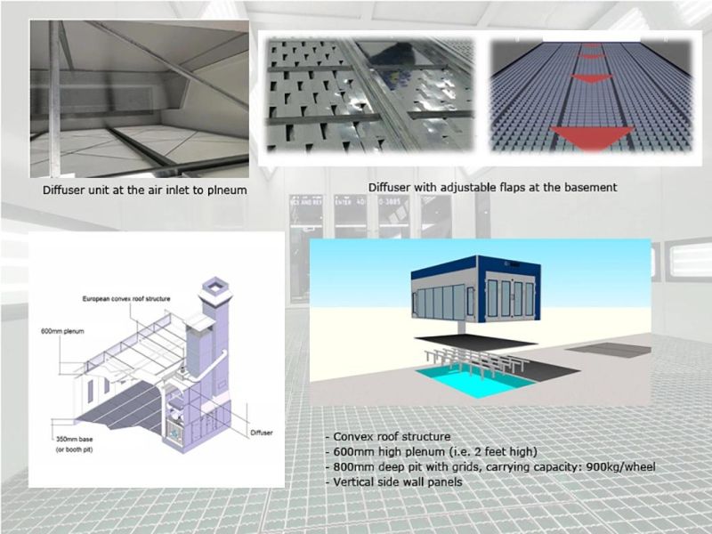 Auto Spray Booths Auto Paint Booths Car Spray Booths Car Paint Booths