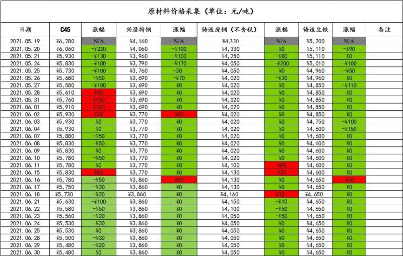 Casting,Equipment,Machining,Nuts,Hot Galvanized,Power Fitting,Construction,Warehouse,Lighting,Basement,Electricity,Decoration,Car,Train,Bus,Railway,Subway,Ass