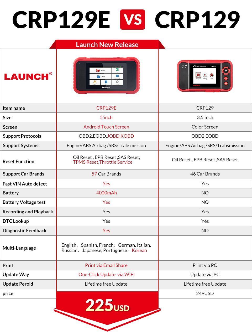 Launch Creader Professional 129e Support Full OBD2 Function Crp129e Dignostic Tools for Cars