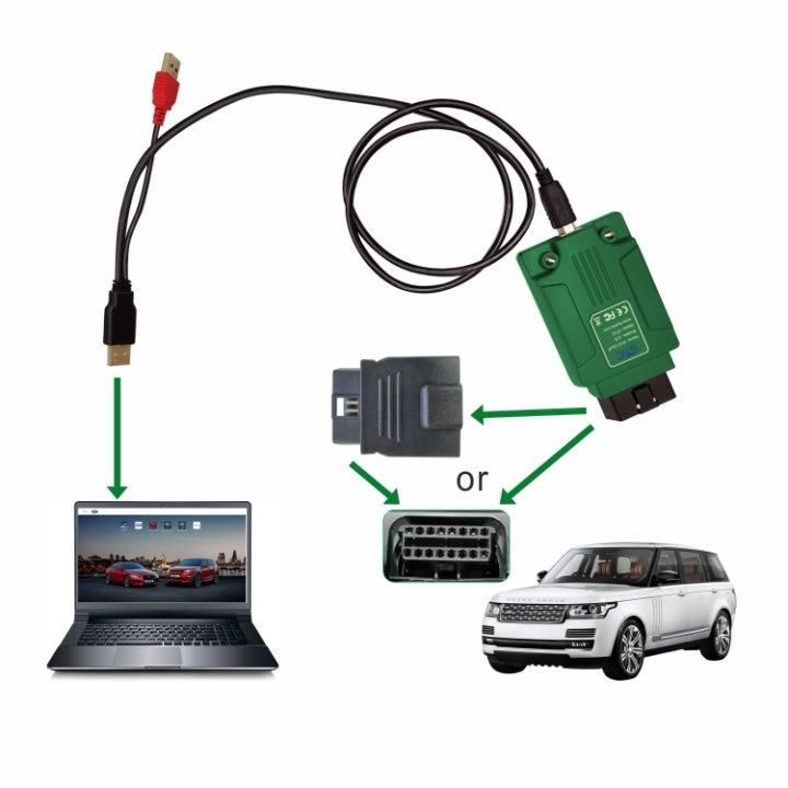 Svci Doip Jlr Diagnostic Tool with Pathfinder & Jlr Sdd for Jaguar Land Rover 2005-2020 with Online Programming