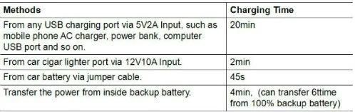 Portable Ultra-Capacitor (LCD Display) Batteryless Car Jumpstarter