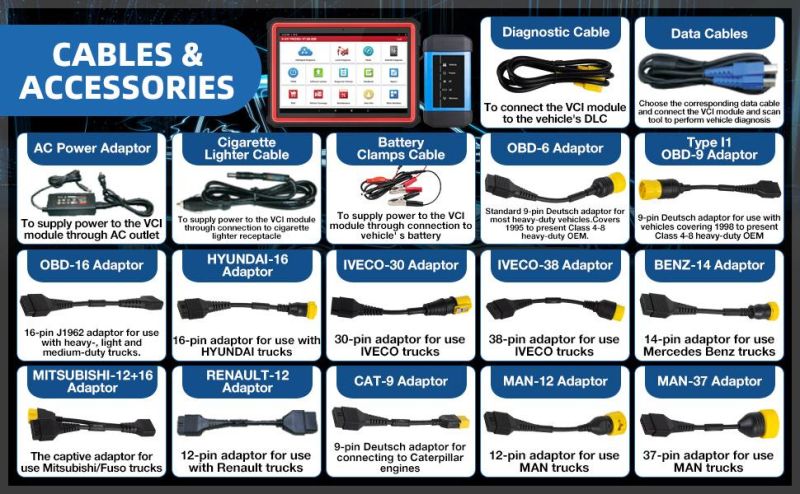 Launch X431 Hdiii Heavy Duty Truck Diagnostic Module