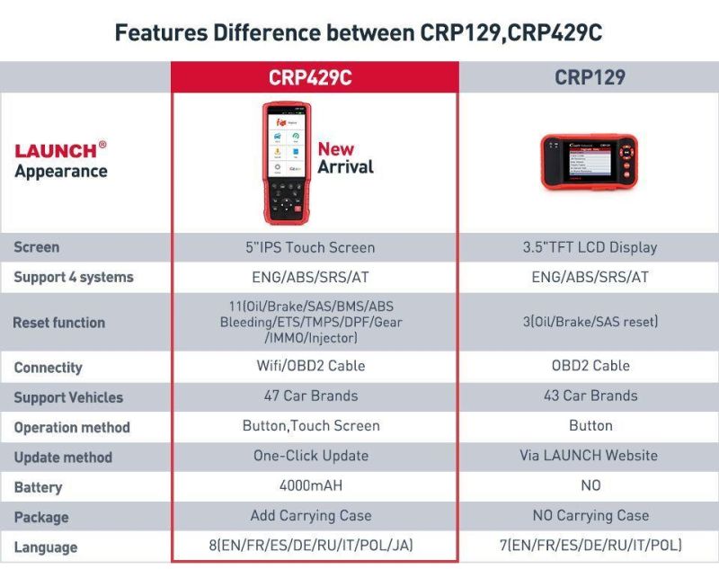 Launch Crp 429 Auto Diagnostic Tool OBD2 Tools for Engine/ABS/Airbag/at +11 Service Free Update